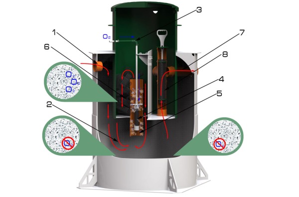 Септик Зорде 7 Миди ПР